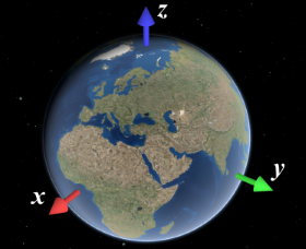rendernode-global-coordinate-system