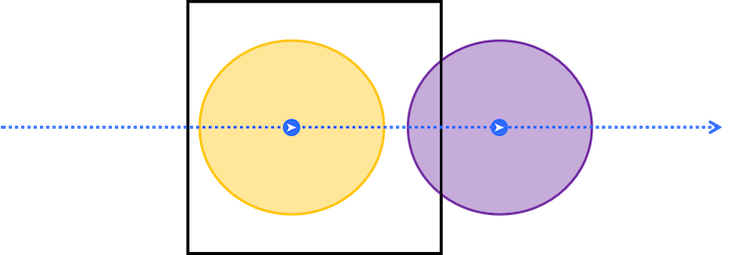 diagram demonstrating the enter contains and exit does not contain relationship