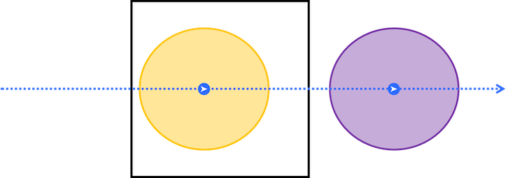 diagram demonstrating the enter contains and exit does not intersect relationship