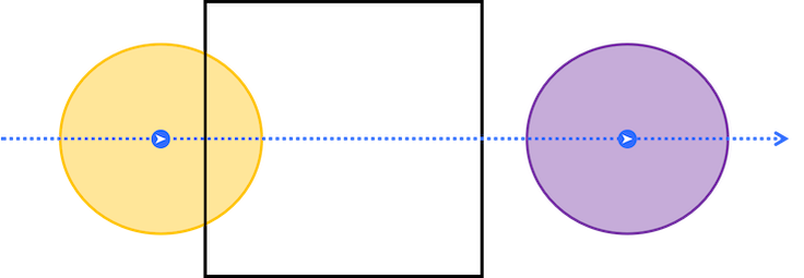 diagram demonstrating the enter intersects and exit does not intersect relationship