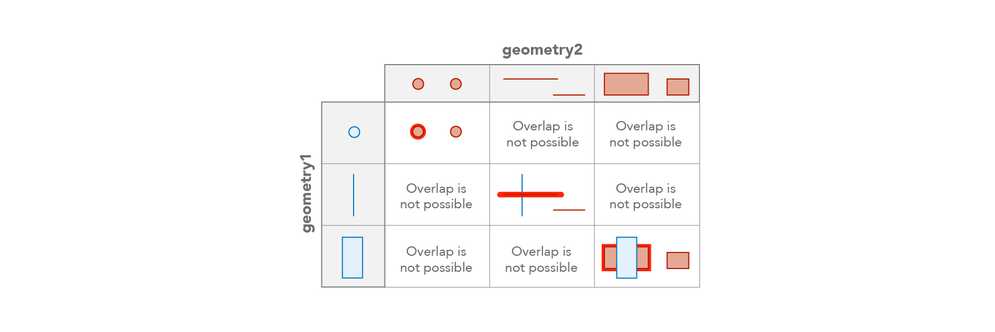 Overlaps_img