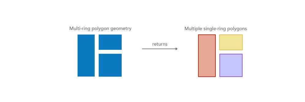 MultiPartToSinglePart_img