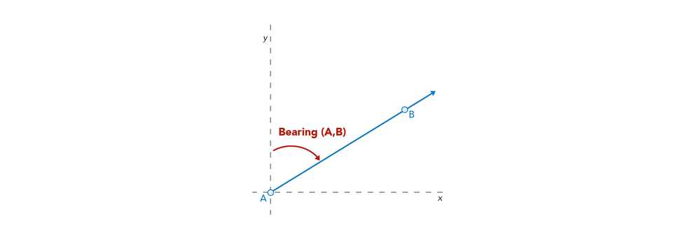 How to obtain (x,y) coordinates of a shape found using mask in