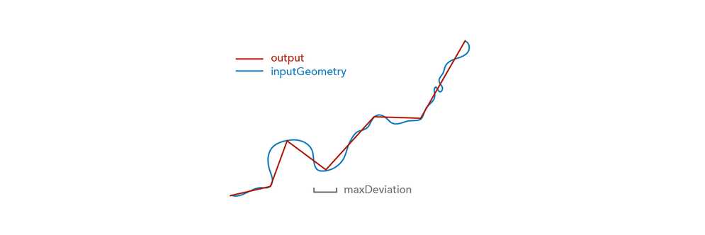 Generalize_img