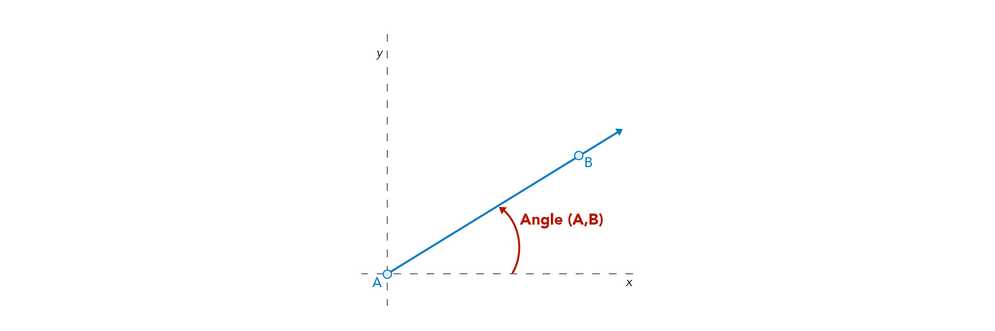 Angle_img