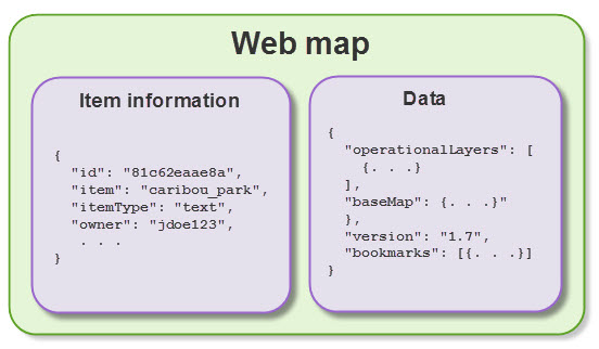 A web map consists of item information and data