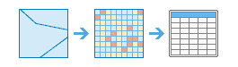 Zonal statistics as table