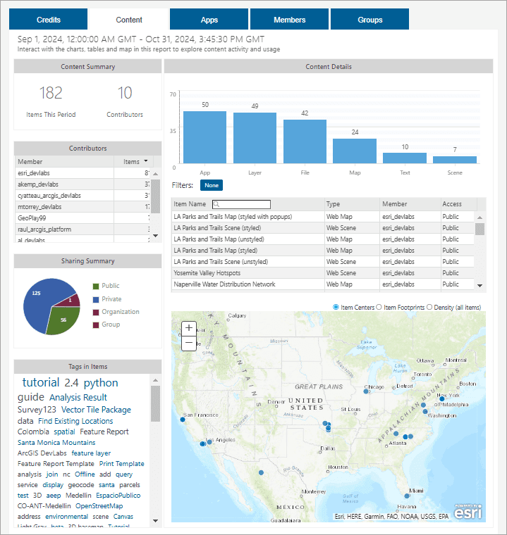 content-stats