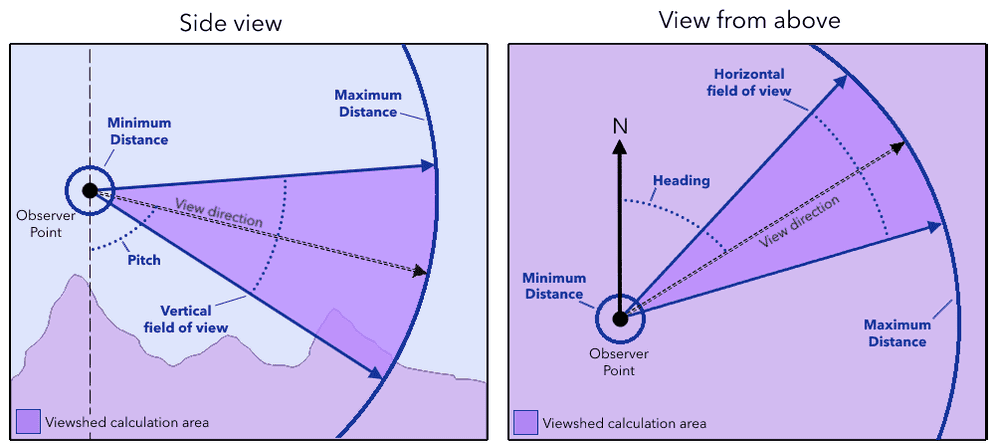 viewshed-chart