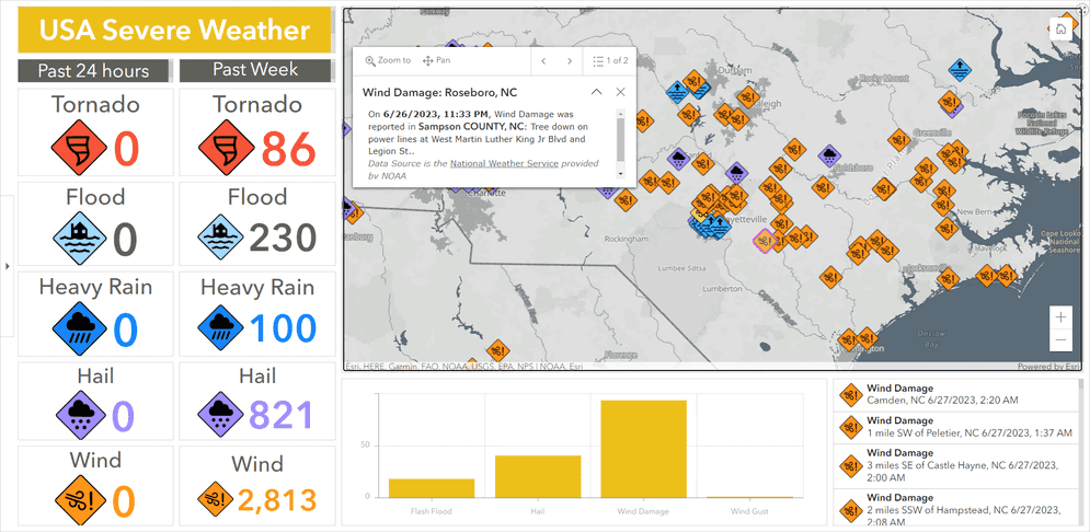 USA Severe Weather Dashboard