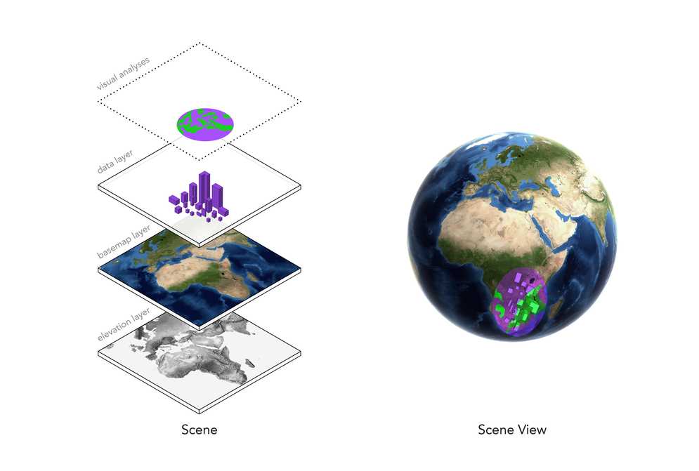 3d visual diagram