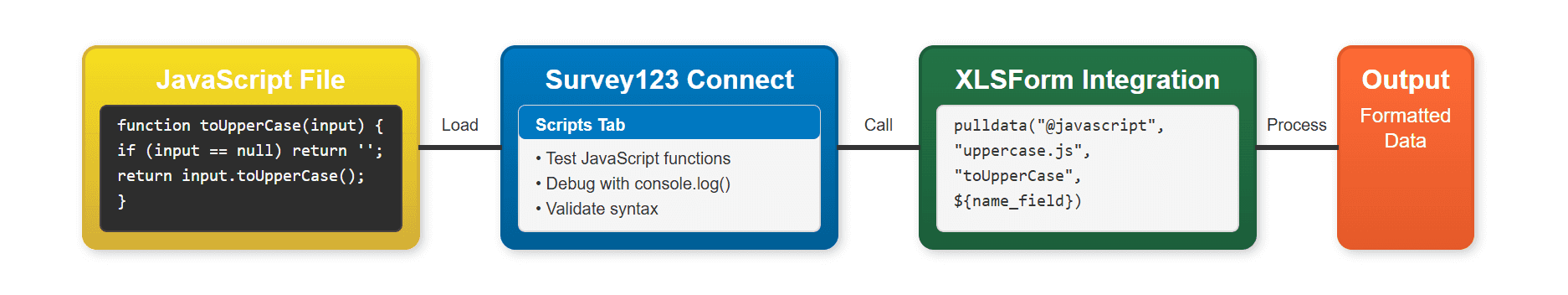 Customize surveys using JavaScript | Documentation | Esri Developer