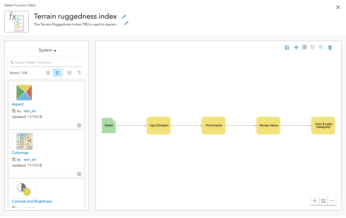 Introduction to raster analysis | Documentation | Esri Developer