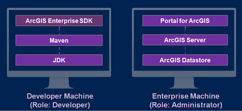Service Interceptors overview Service Interceptors overview