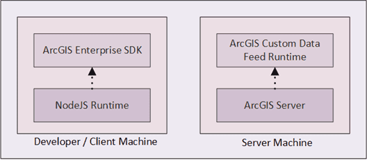 Server Customization