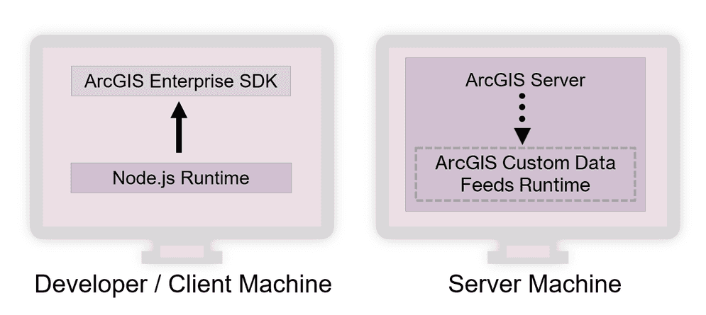 CDF implementation overview