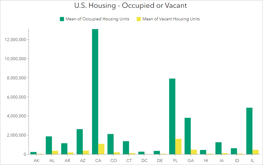 Example column chart