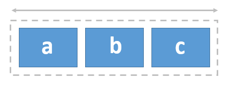 Diagram illustrating a three-column grid 