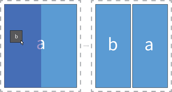 Diagram showing a widget being placed on the side of an item.