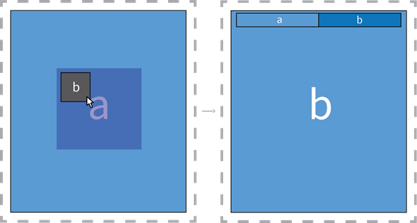 Diagram showing a  widget placed in the center of a grid item.