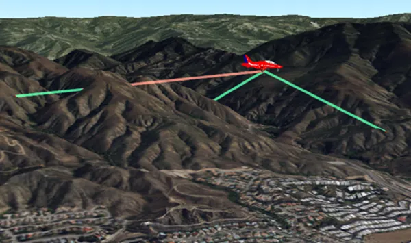 Multiple lines of sight in a scene view