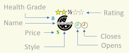 A symbol from a dictionary style constructed using geoelement attribute values.