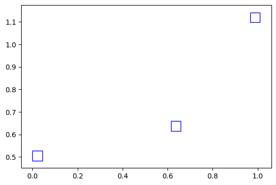 Plotting example for ST_GeohashBin