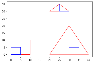 Plotting example for ST_SquareBin