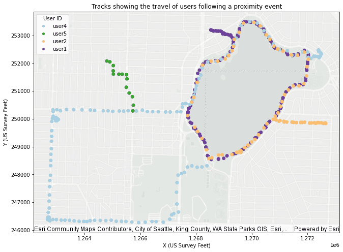 Plotting example for a Trace Proximity Events result. User tracks after an event are shown.