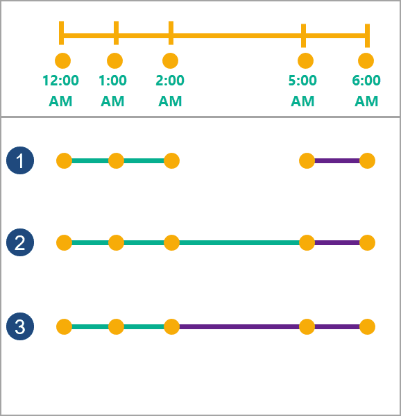 split types