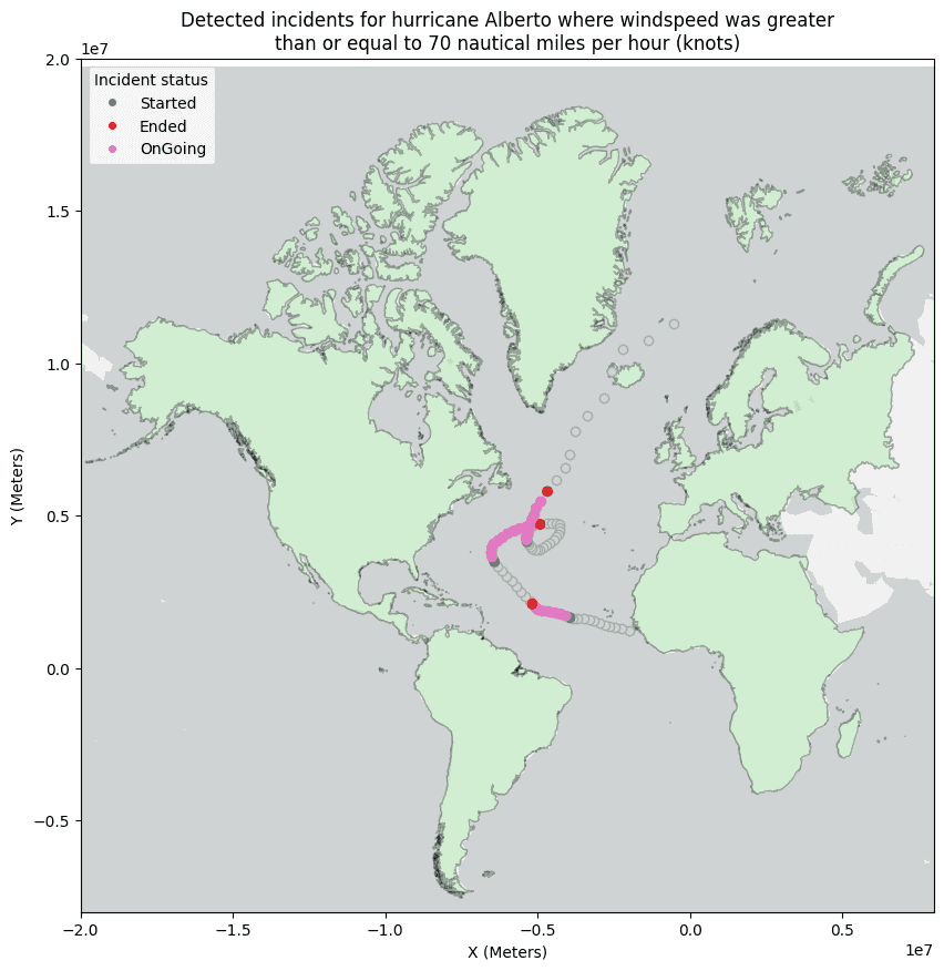 Plotting example for a Detect Incidents result. Finding hurricanes with high wind speeds is shown.