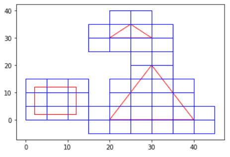 Plotting example for ST_SquareBins