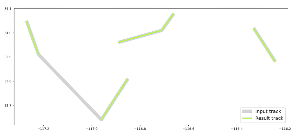 Plotted example for TRK_SplitByDistanceGap