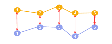 ST_Euclidean_Distance