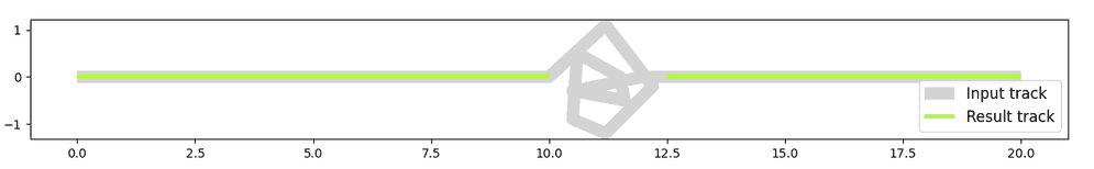 Plotted example for TRK_SplitByDwells