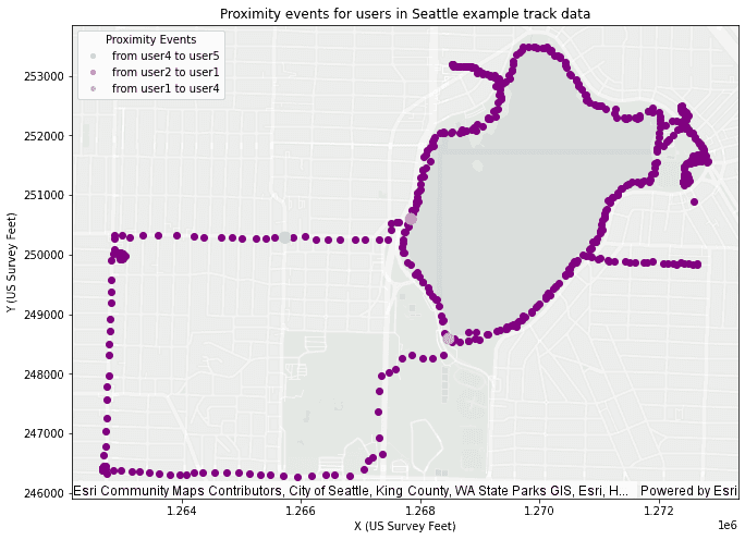 Plotting example for a Trace Proximity Events result. Proximity events are shown.