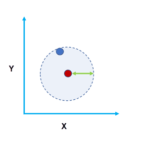 tpe spatial