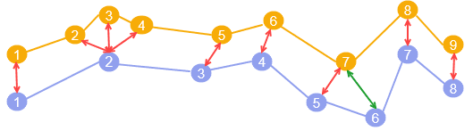 ST_FréchetDistance