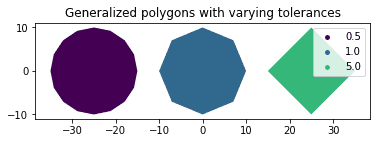 Plotting example for ST_Generalize