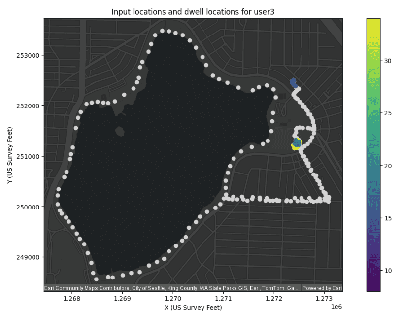 Plotting example for a Find Dwell Locations result.