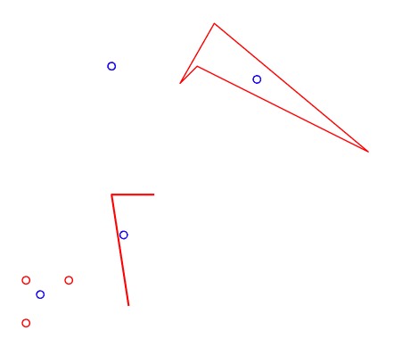Plotting example for ST_Centroid