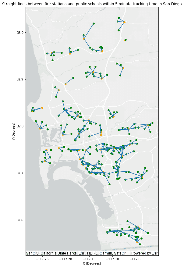 Plotting example for a Generate OD Matrix result.