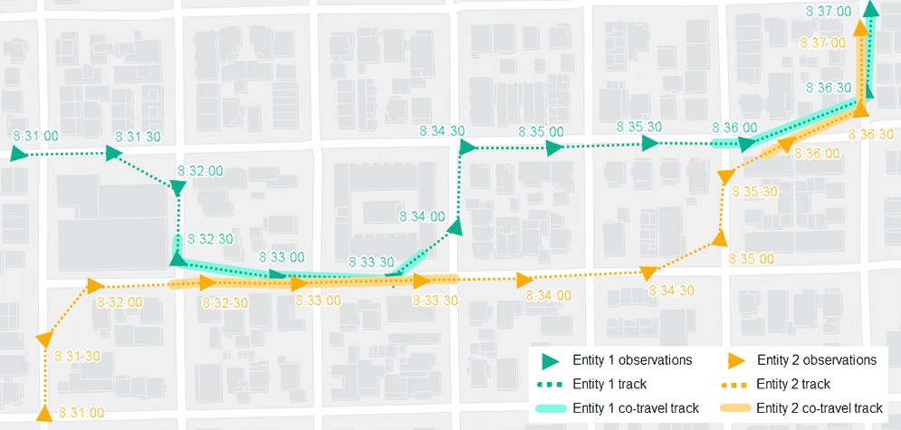 cotravel example2