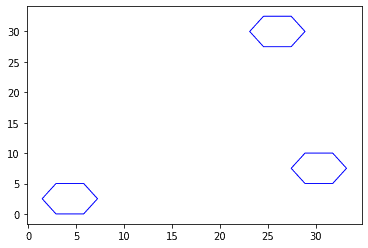 Plotting example for ST_HexBin