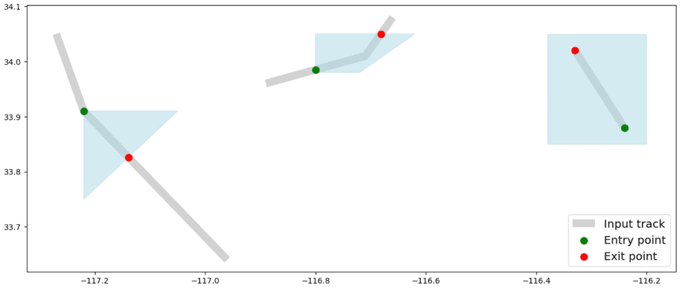 Plotting example for TRK_EntryExitPoints