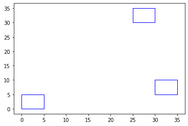 Plotting example for ST_SquareBin with a long column as input