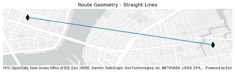 cr straight lines