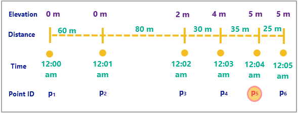 cms equations