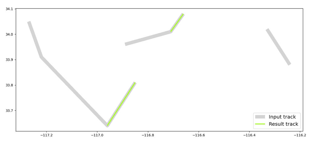 Plotted example for TRK_SplitByTimeGap