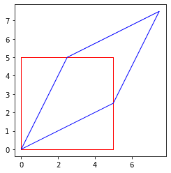 Plotted example for ST_Shear